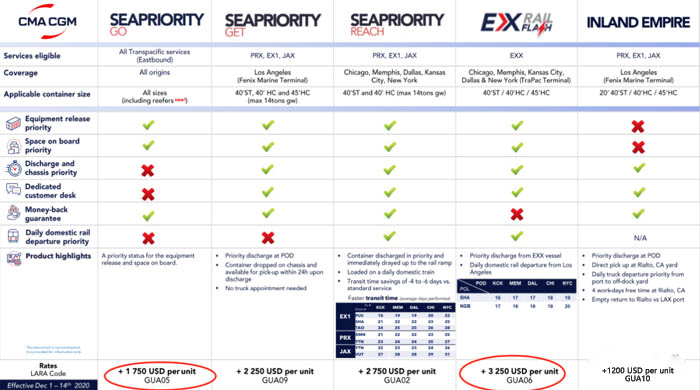 達飛輪船的海運“頭等艙”來了，優(yōu)先訂艙、訂柜、裝卸