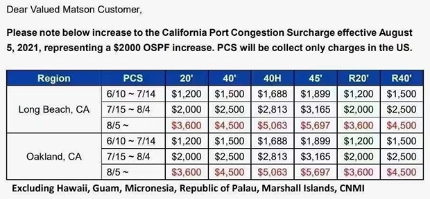 8月5日后——也就是下周美森快船價(jià)格平均會(huì)漲2元左右，估計(jì)20元一公斤的美森價(jià)很快就要到了