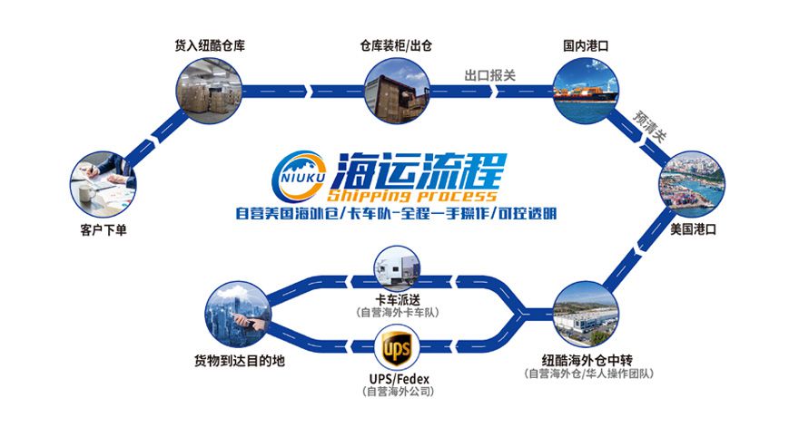 海運拼柜服務流程