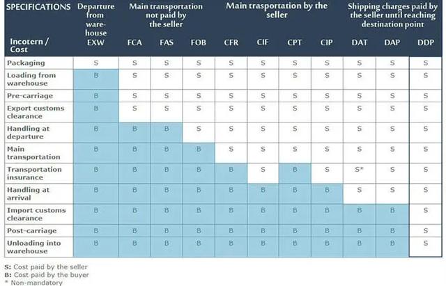 1721357515796066.jpeg 美國DDP是雙清包稅的意思嗎?