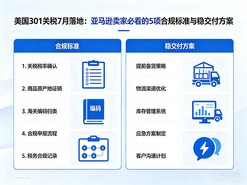 合格跨境物流必須滿足的 5 項標(biāo)準(zhǔn)