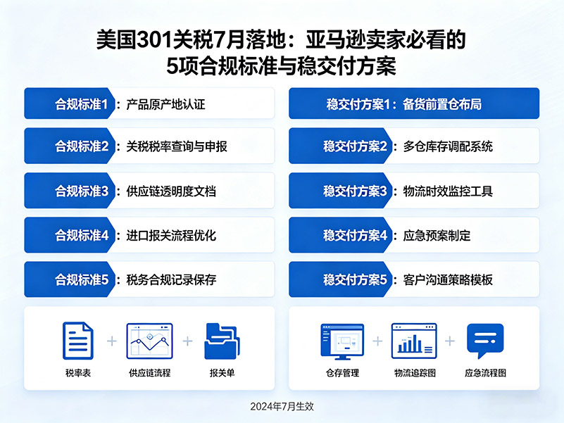 亞馬遜賣家 7 月前必做 4 步