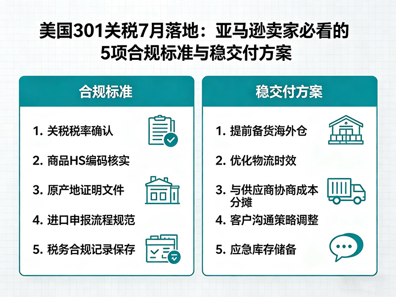 符合 5 項標(biāo)準(zhǔn)的穩(wěn)定交付方案
