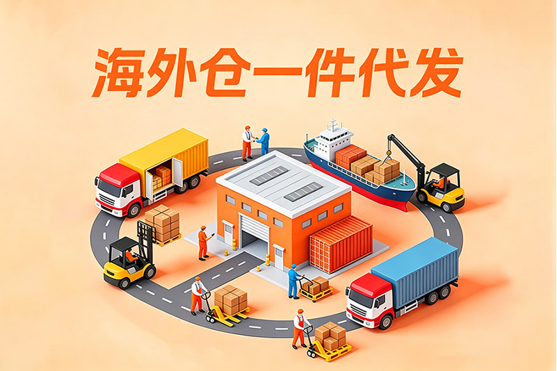 全球 19 個(gè)自營(yíng)海外倉(cāng)，共220萬(wàn)呎，打造覆蓋美、加、英、歐的標(biāo)準(zhǔn)化一件代發(fā)服務(wù)